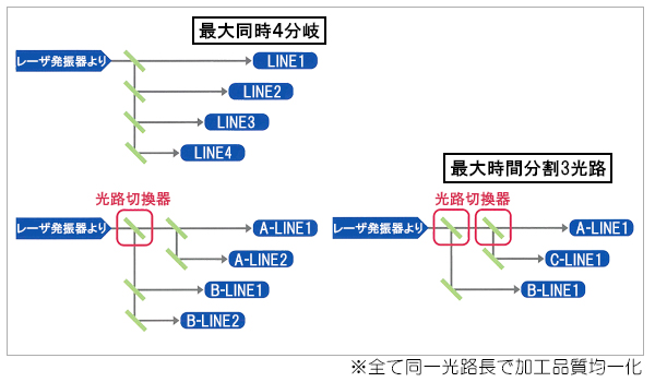 光路系オプション