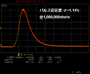 高いパルス安定性