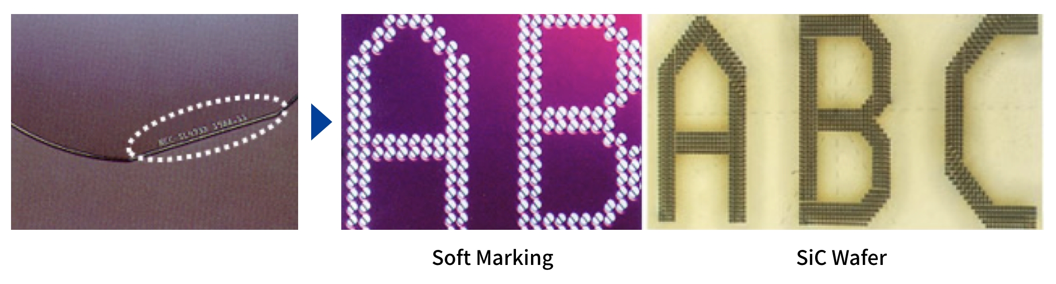 soft marking