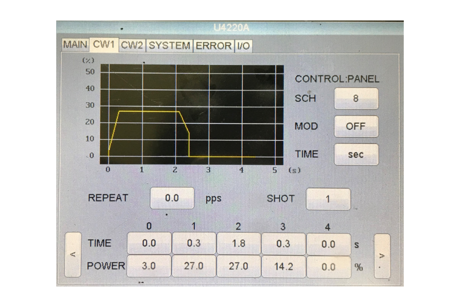 Equipping waveform controller